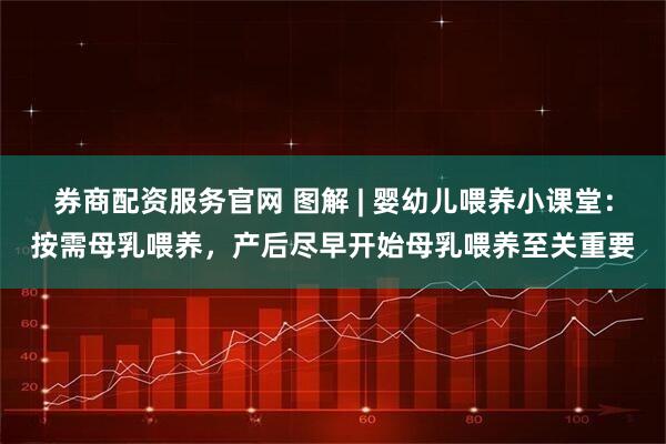 券商配资服务官网 图解 | 婴幼儿喂养小课堂：按需母乳喂养，产后尽早开始母乳喂养至关重要
